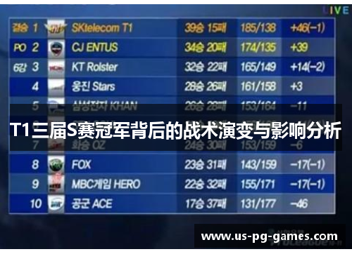 T1三届S赛冠军背后的战术演变与影响分析